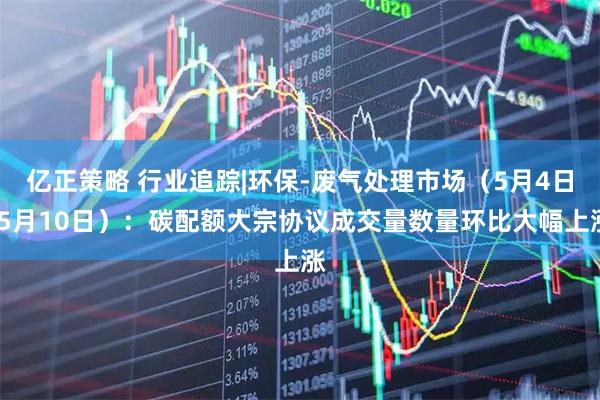 亿正策略 行业追踪|环保-废气处理市场（5月4日-5月10日）：碳配额大宗协议成交量数量环比大幅上涨